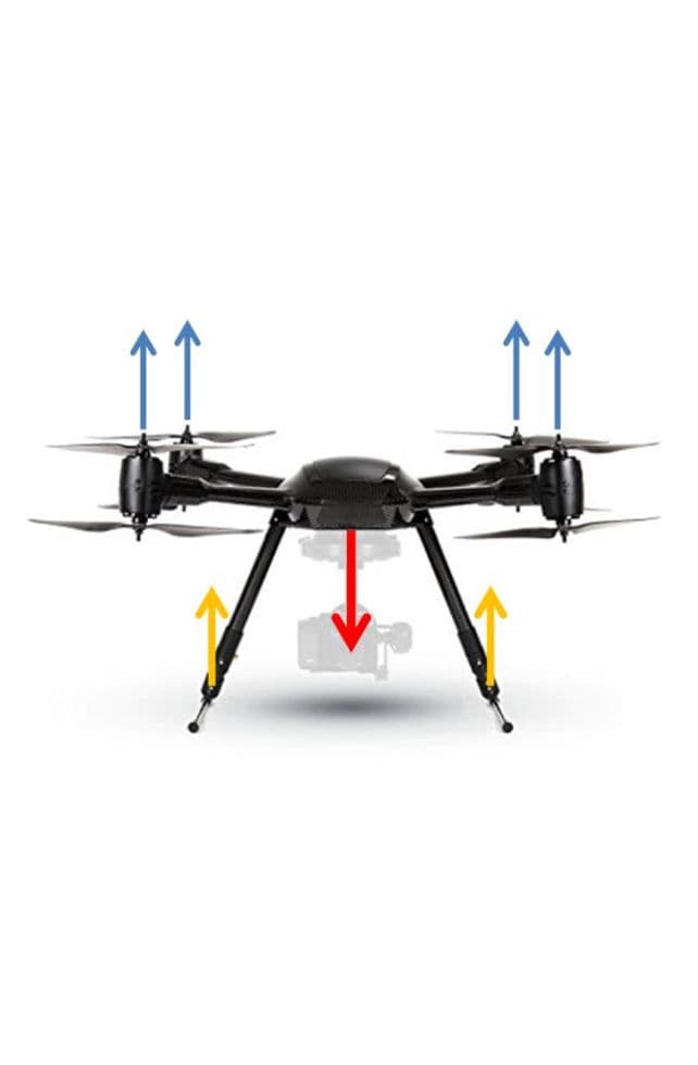 Figure 2. Some of the loads acting on a UAV